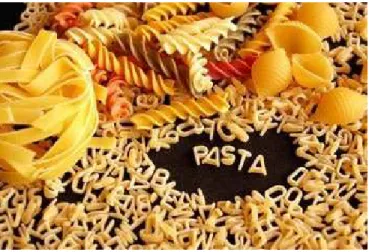 Gambar 2.4 Jenis Pasta 