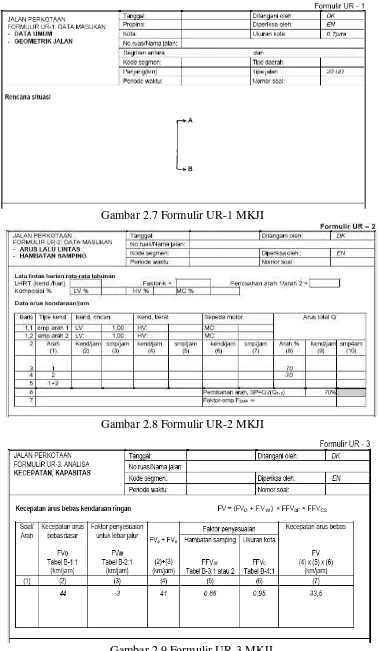 Gambar 2.9 Formulir UR-3 MKJI 