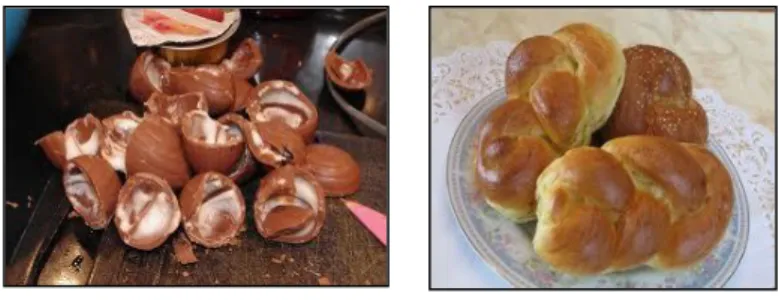 Gambar 3.19  Egg Twist 