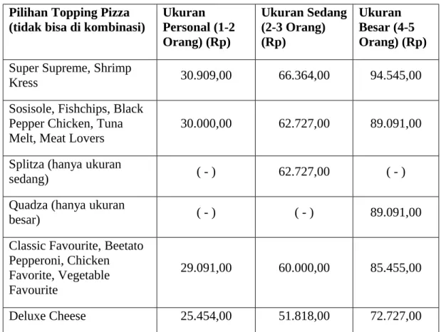 Tabel 4. Pilihan Topping Pizza Atau Rasa Berikut Harga (belum termasuk  pajak) Per Ukuran Dengan Pinggiran Cheesy Bites 
