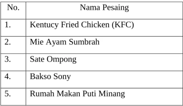 Tabel 6. Pesaing Pizza Hut Pagar Alam Lampung