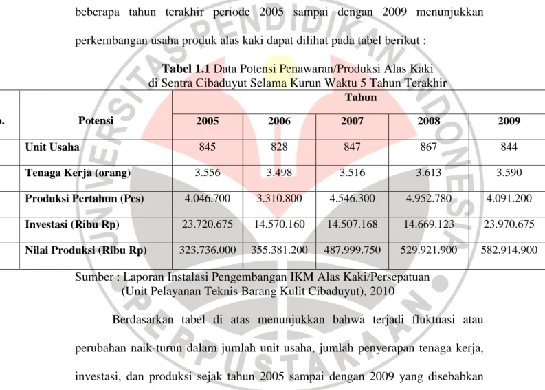 Tabel 1.1 Data Potensi Penawaran/Produksi Alas Kaki  di Sentra Cibaduyut Selama Kurun Waktu 5 Tahun Terakhir 