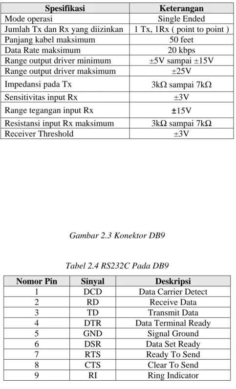 Tabel 2.3 Spesifikasi RS232C 