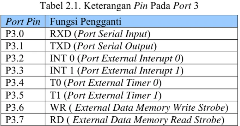 Tabel 2.1. Keterangan Pin Pada Port 3  Port Pin  Fungsi Pengganti 