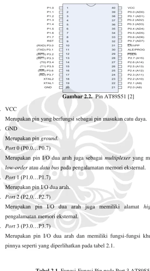 Gambar 2.2.  Pin AT89S51 [2] 