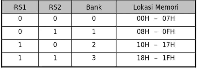Tabel 2.2. Pemilihan Bank Register 