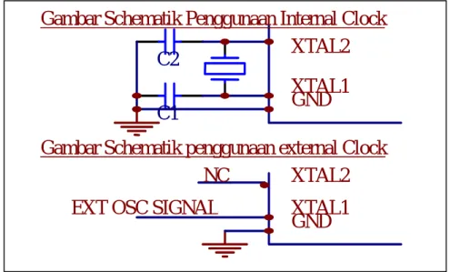 Gambar Schematik Penggunaan Internal Clock 
