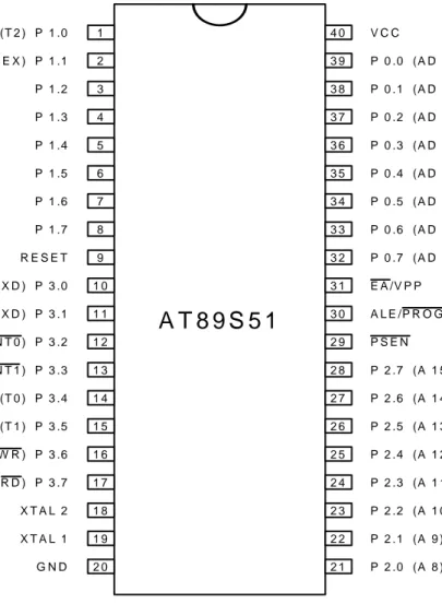 Gambar 2.1  Susunan Kaki-Kaki Mikrokontroller AT89S51 