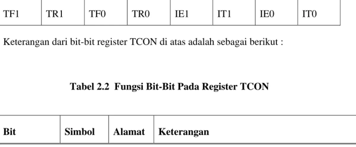 Tabel 2.1  Register Timer Control (TCON) 