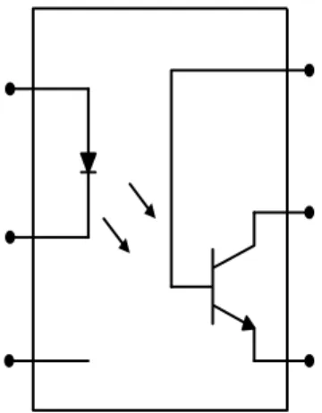 Gambar 2.3  Optocoupler 