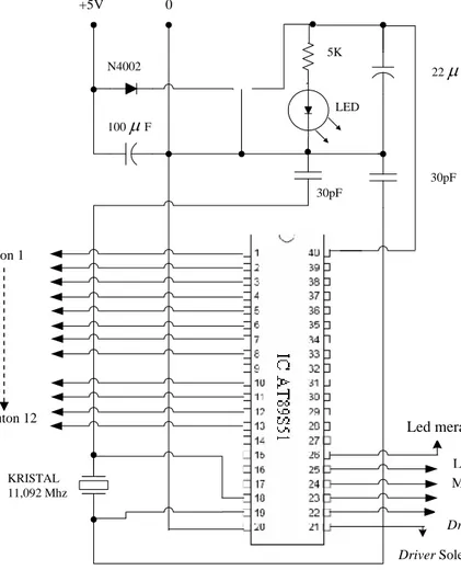 Gambar 9. Rangkaian pengendali Mikrokontroler AT89S51  