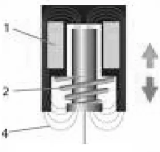 Gambar 16. Simbol Resistor  