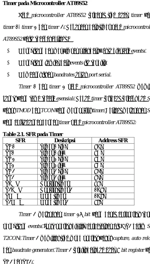 Table 2.1. SFR pada Timer 