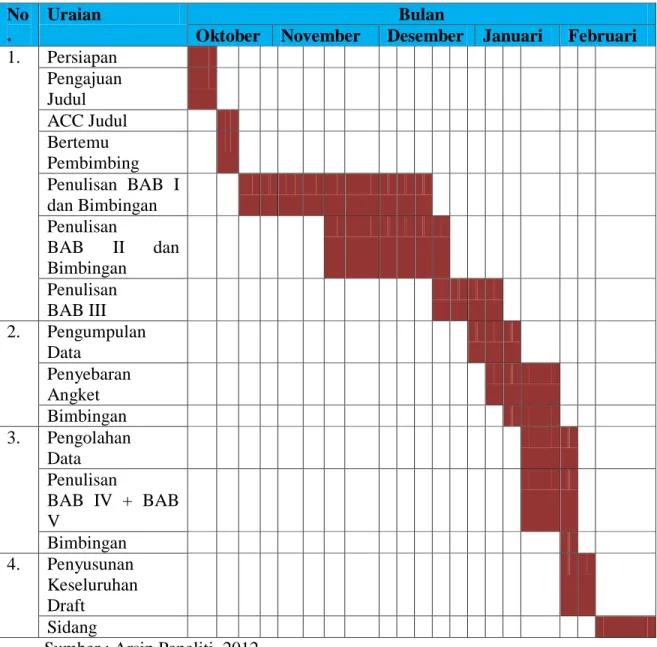 Tabel 1.3  Jadwal Penelitian 