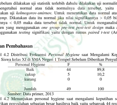 Tabel  4.2  Menunjukan  personal  hygiene  saat  mengalami  keputihan  sebelum  diberikan penyuluhan sebagian besar hasilnya baik yaitu sebanyak 44 responden  (89,8%) dan terdapat 5 responden (10,2%) dengan personal hygiene cukup