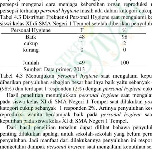 Tabel  4.3  Menunjukan  personal  hygiene  saat  mengalami  keputihan  setelah  diberikan penyuluhan sebagian besar hasilnya baik yaitu sebanyak 48 responden  (98%) dan terdapat 1 responden (2%) dengan personal hygiene cukup