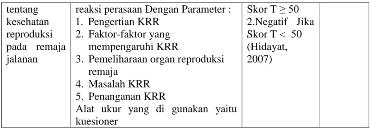 Tabel 2   Distribusi Frekuensi Responden Berdasarkan Umur Remaja Jalanan  Di Jl.Gajah Mada Kota Mojokerto Tanggal 20 Mei 2014 