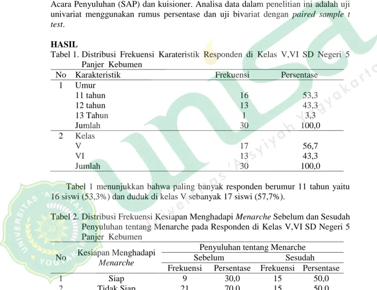 Tabel 1. Distribusi  Frekuensi  Karateristik  Responden  di  Kelas  V,VI  SD  Negeri  5  Panjer  Kebumen 