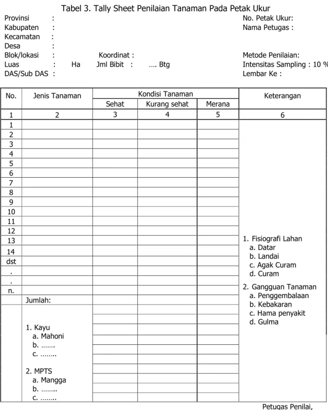 Tabel 3. Tally Sheet Penilaian Tanaman Pada Petak Ukur