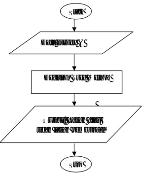 Gambar 1. Rancangan sistem secara umum 