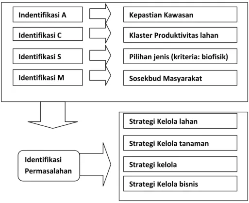 Gambar 2.1. Hubungan Sistemik Analisis CASM 