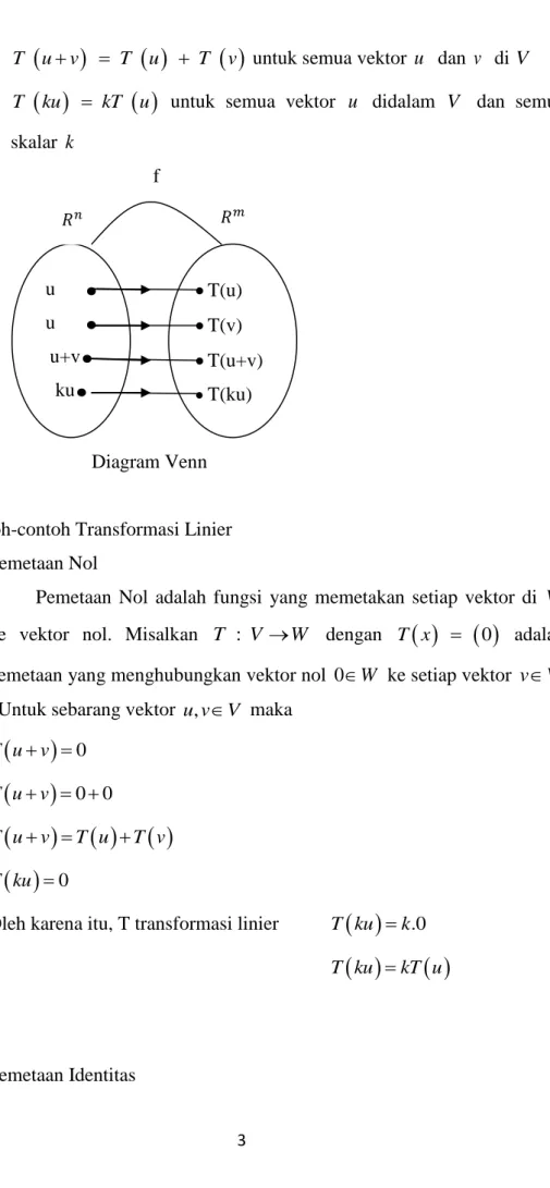 Diagram Venn 