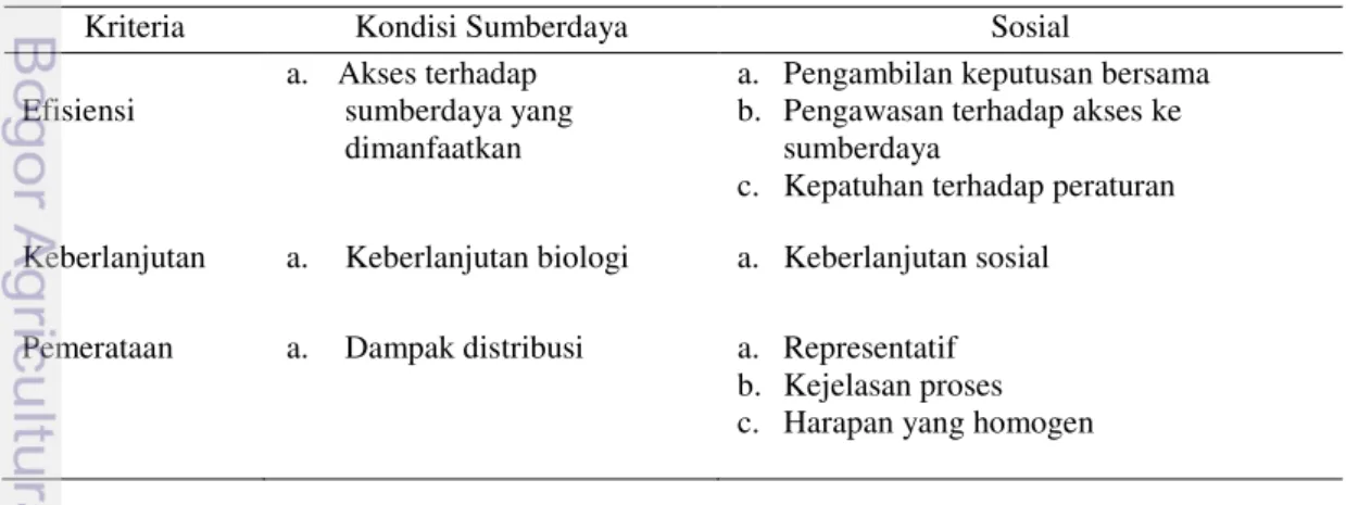 Tabel 4. Kriteria dan Indikator Evaluasi Kelembagaan 