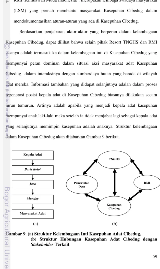 Gambar 9. (a) Struktur Kelembagaan Inti Kasepuhan Adat Cibedug, 