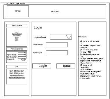 Gambar 3.37 Login User (menu Admin, Siswa, Guru) 