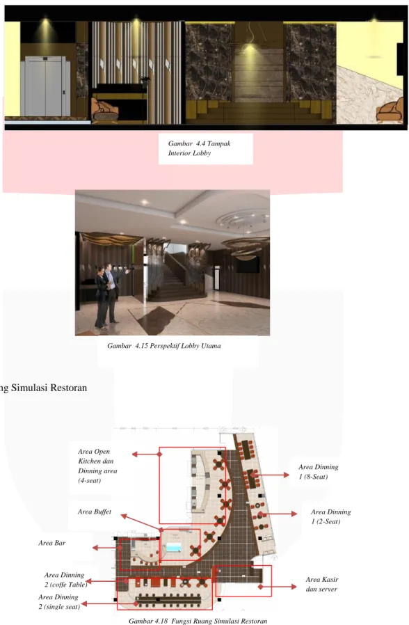 Gambar  4.4 Tampak  Interior Lobby 