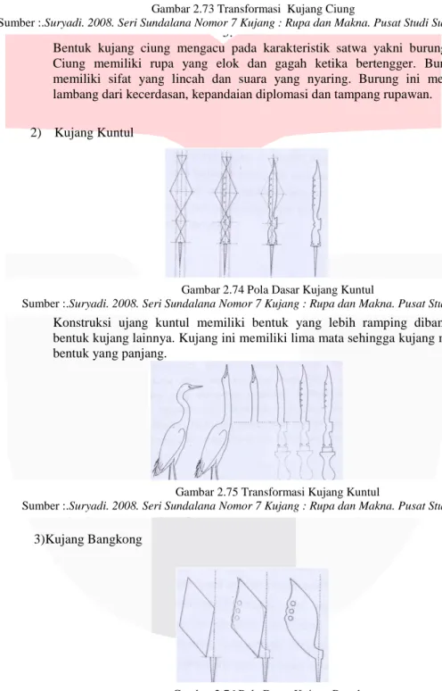 Gambar 2.73 Transformasi  Kujang Ciung 