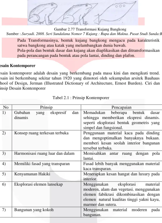 Tabel 2.1 : Prinsip Kontemporer 