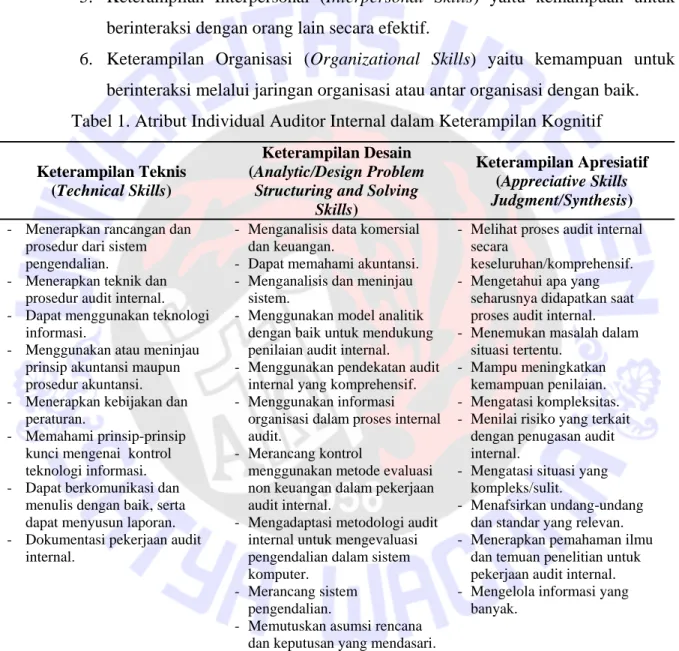 Tabel 1. Atribut Individual Auditor Internal dalam Keterampilan Kognitif  Keterampilan Teknis 