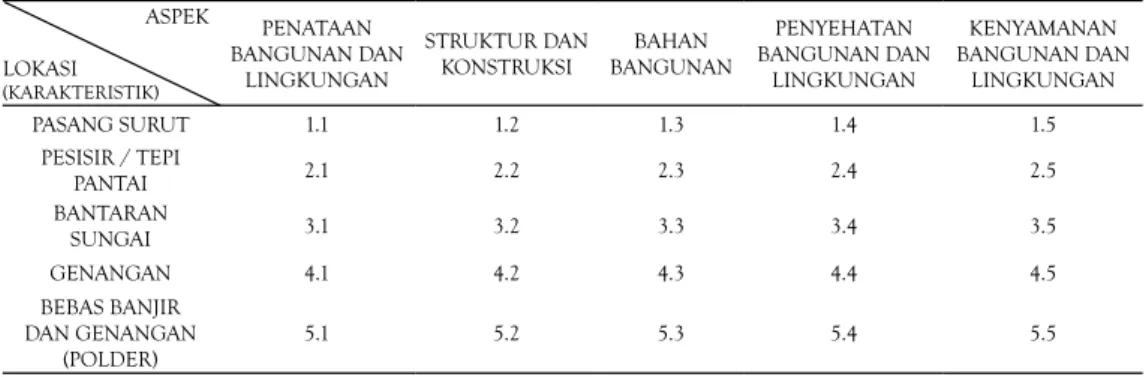 Tabel 1. Perencanaan Terpadu