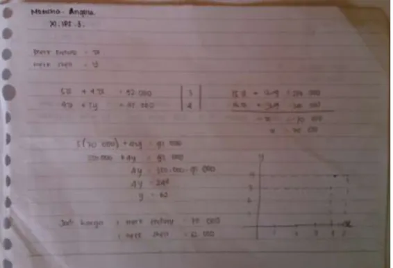 Gambar 1.2 Jawaban siswa 2 