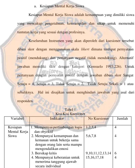 Tabel 1 Kisi-Kisi Kuesioner 