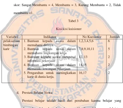 Tabel 3 Kisi-kisi kuisioner 