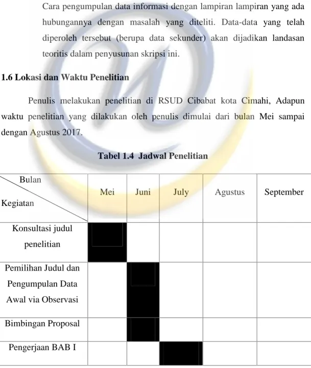 Tabel 1.4 Jadwal Penelitian
