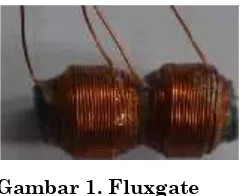 Gambar 1. Fluxgate