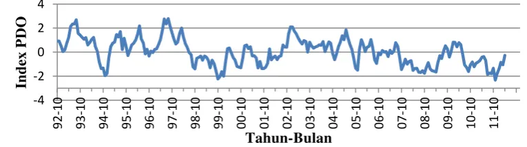 Tabel 2 Nilai statistik hasil regresi berganda 