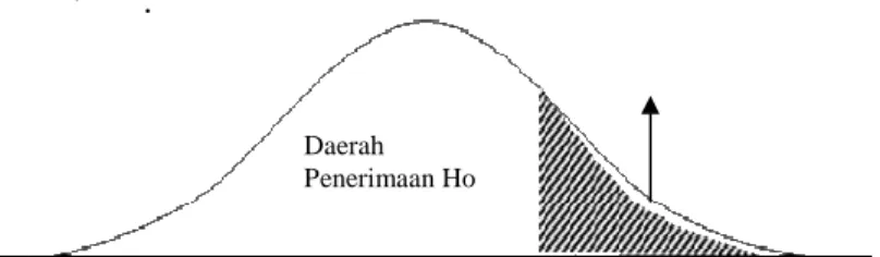Gambar  4.1 Grafik hasil uji 