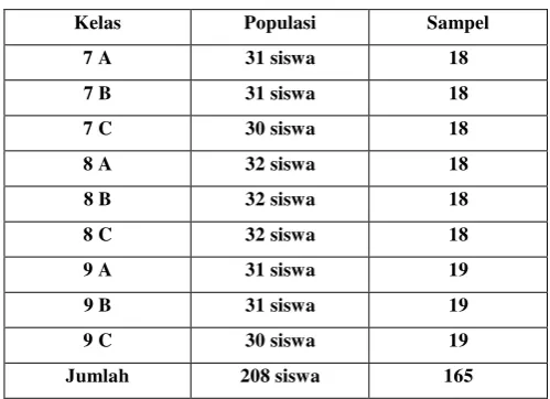 Tabel 3.2 