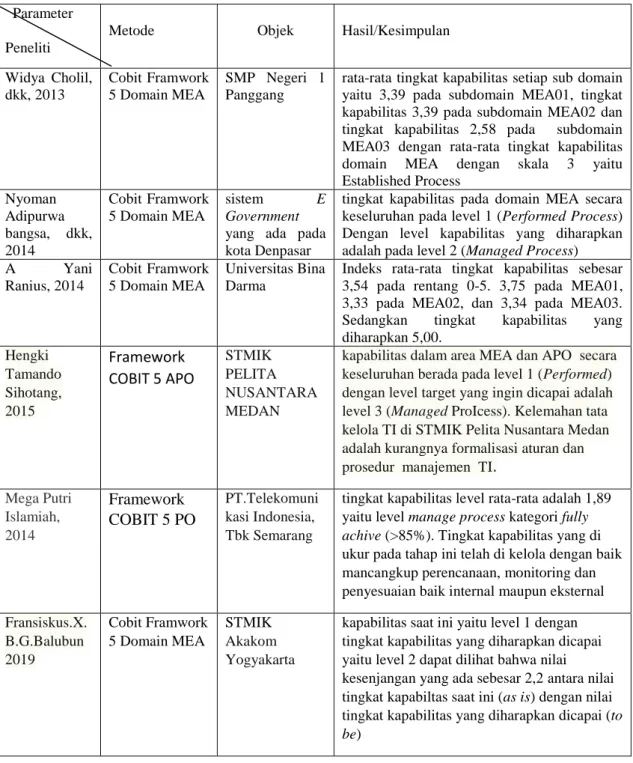 Tabel 2.1 Perbedaan Penelitian 