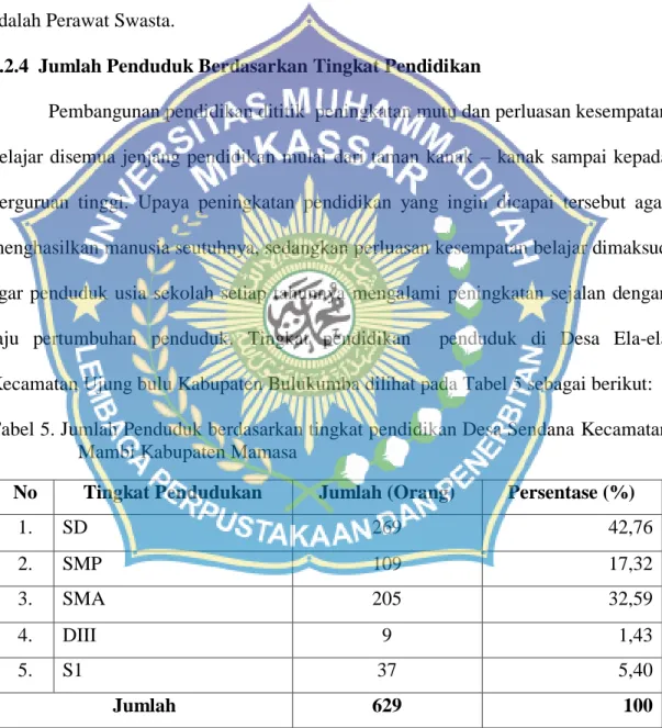 Tabel 5. Jumlah Penduduk berdasarkan tingkat pendidikan Desa Sendana Kecamatan  Mambi Kabupaten Mamasa 