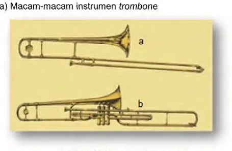Gambar 25: Macam-macam trombone a. Simple slide trombone