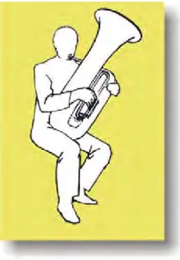 Gambar 37: Posisi bermain tuba