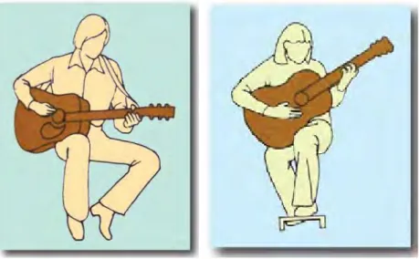 Gambar 68: Posisi dalam bermain gitar klasik