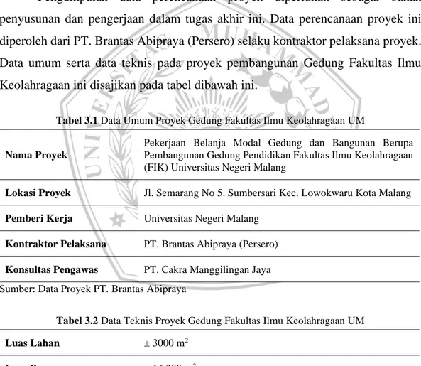 Tabel 3.1 Data Umum Proyek Gedung Fakultas Ilmu Keolahragaan UM 