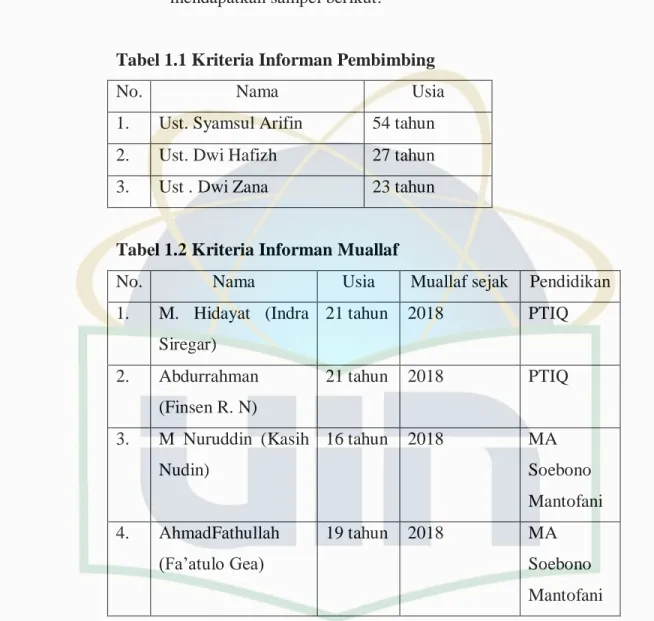 Tabel 1.1 Kriteria Informan Pembimbing 