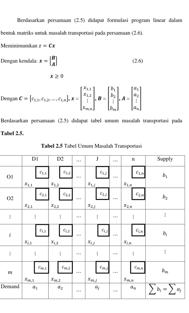 Tabel 2.5 Tabel Umum Masalah Transportasi 